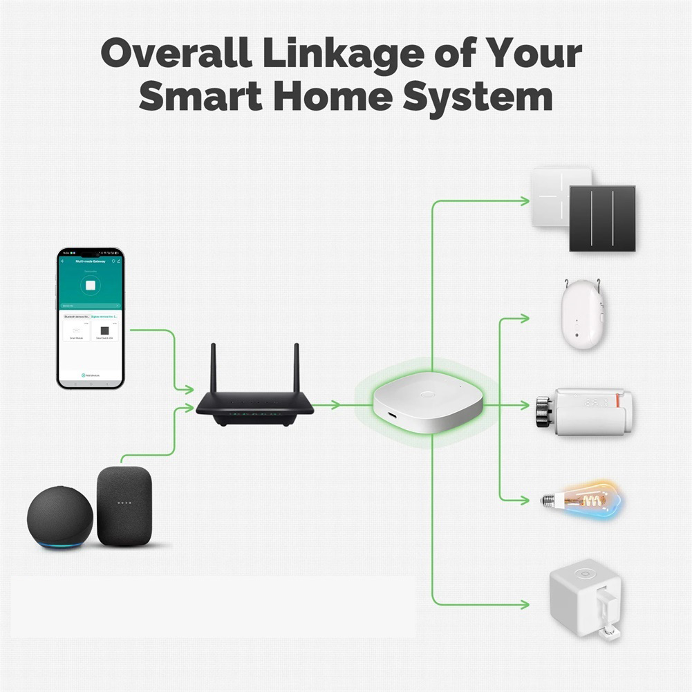 2026 Multimode Smart= Gateway= - Smart Home Zigbee Gateway 리뷰 및 가격