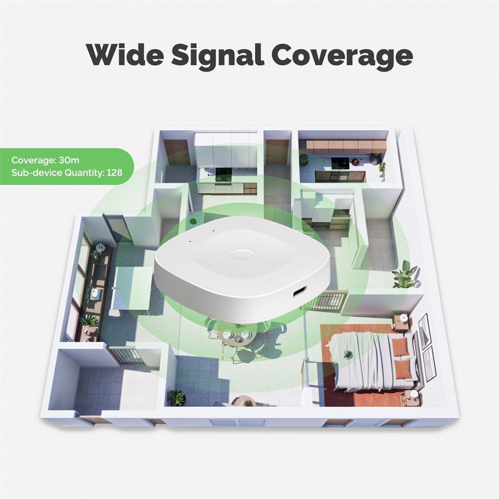 2026 Multimode Smart= Gateway= - Smart Home Zigbee Gateway 리뷰 및 가격