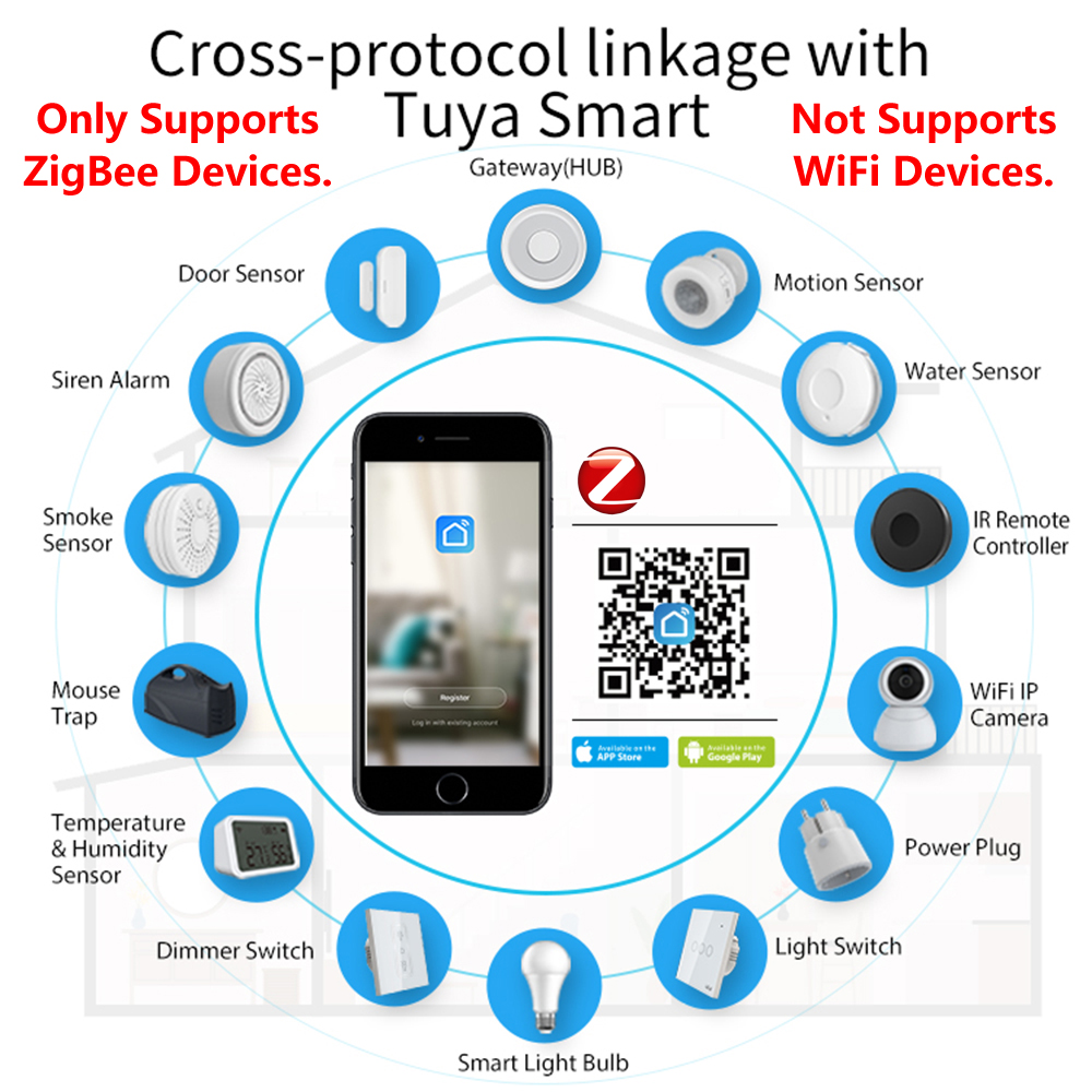 HomeKit ZigBee Gateway Hub Sma - Smart Home Dashboard 리뷰 및 가격
