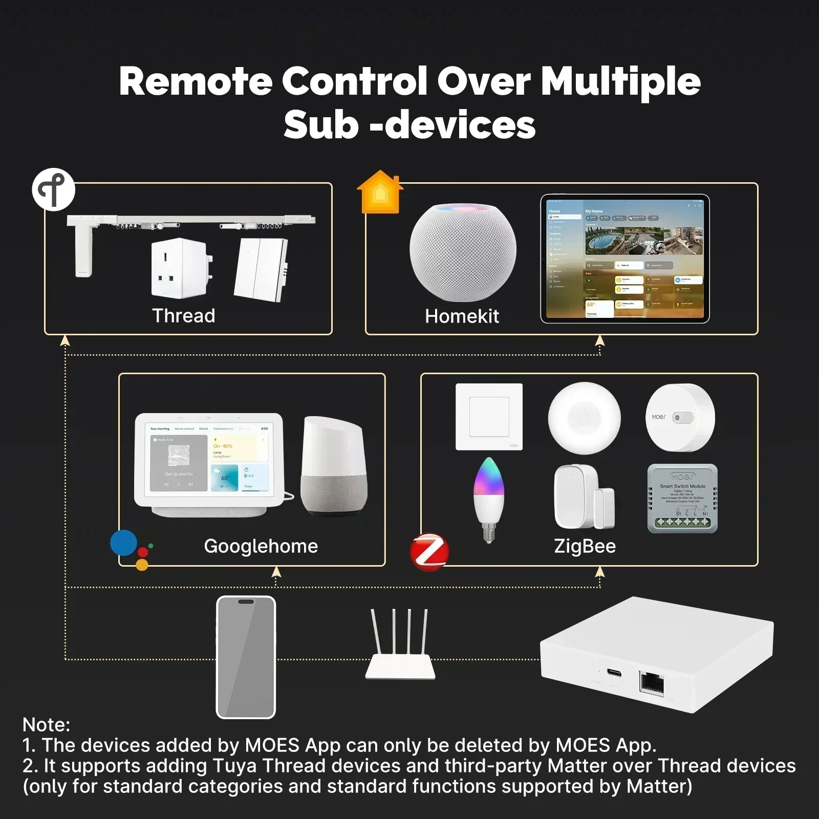 MOES Tuya Zigbee Matter Thread - Smart Home Gira 리뷰 및 가격