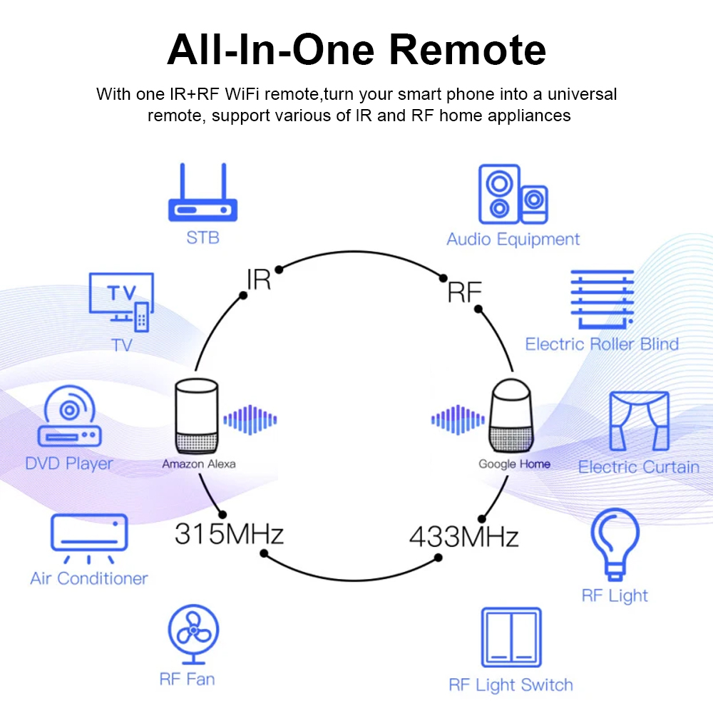 Tuya WiFi RF IR Remote Control - Smart Ir Remote Controller 리뷰 및 가격