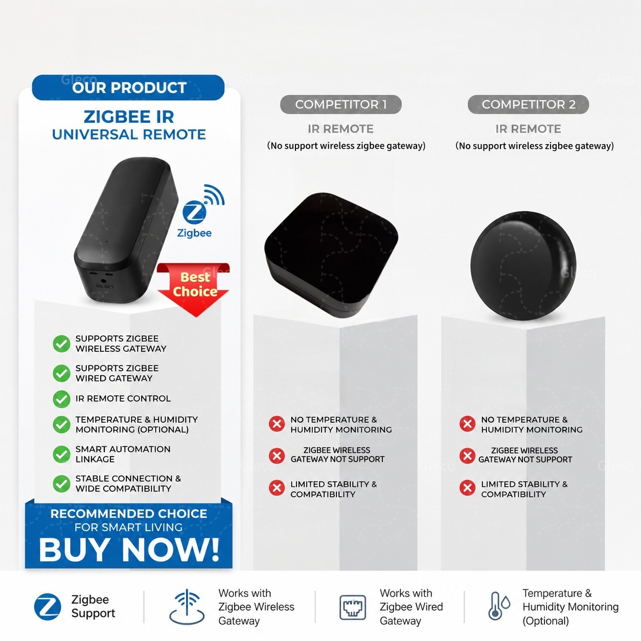 Zigbee Smart IR Remote Control - Smart Ir Remote Controller 리뷰 및 가격