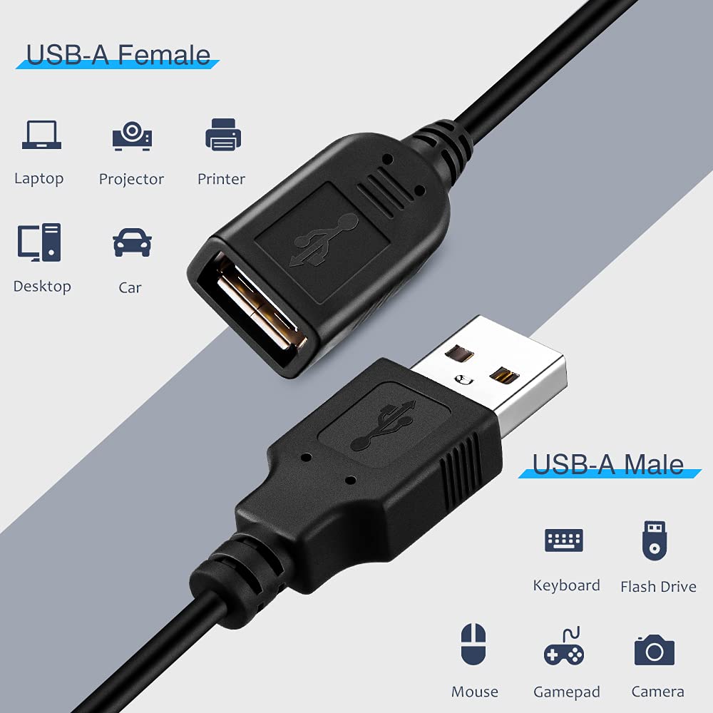 2-Pack USB On/Off Switch Cable - Smart Power Strip 리뷰 및 가격