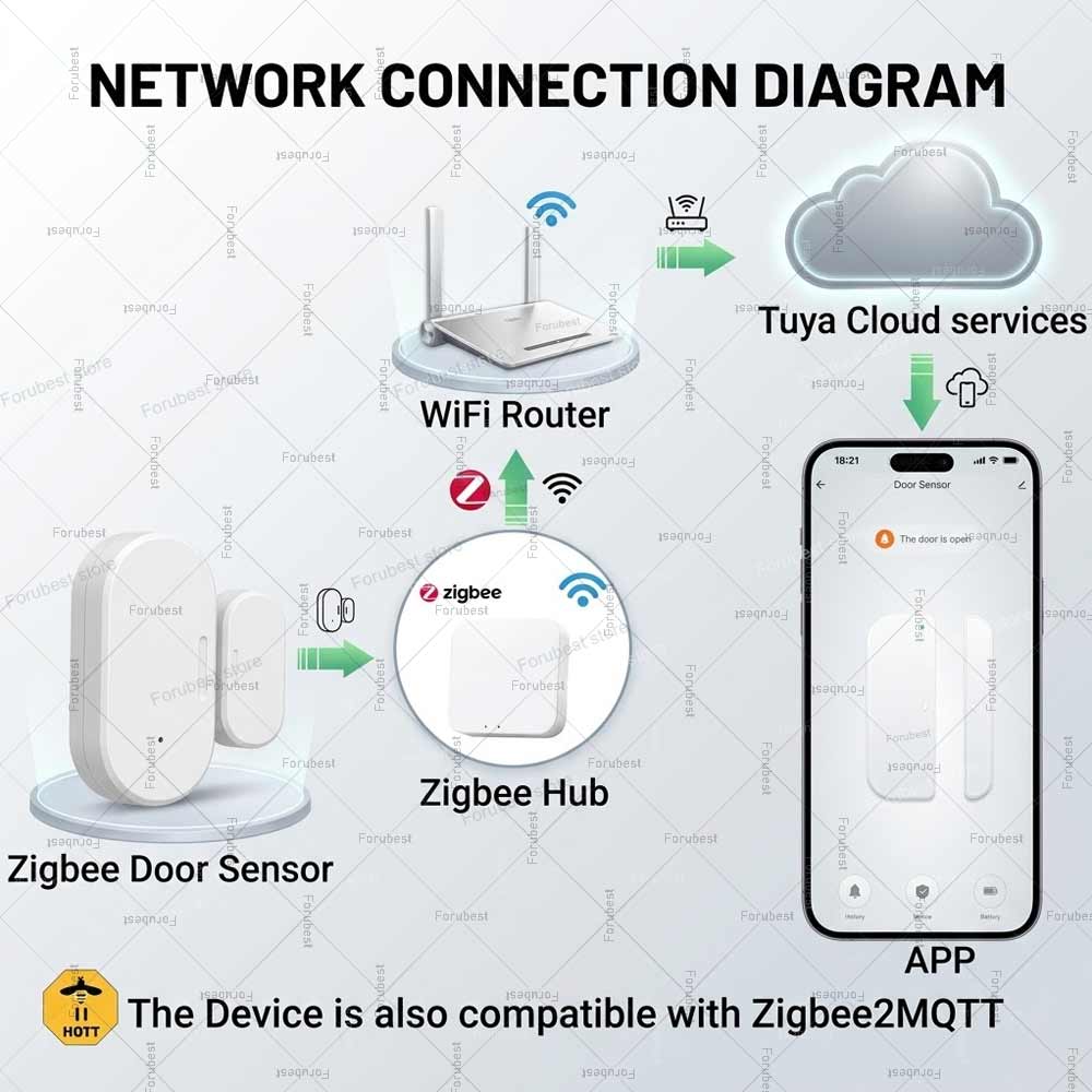 Tuya Zigbee Door Window Sensor - Smart Home Mqtt 리뷰 및 가격