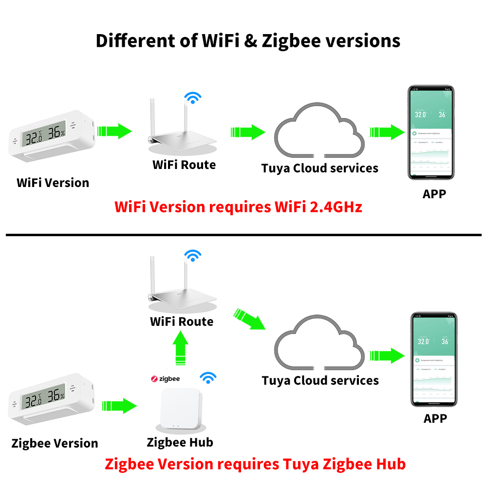 Tuya WiFi/Zigbee Temperature H - Smart Home Zigbee 리뷰 및 가격