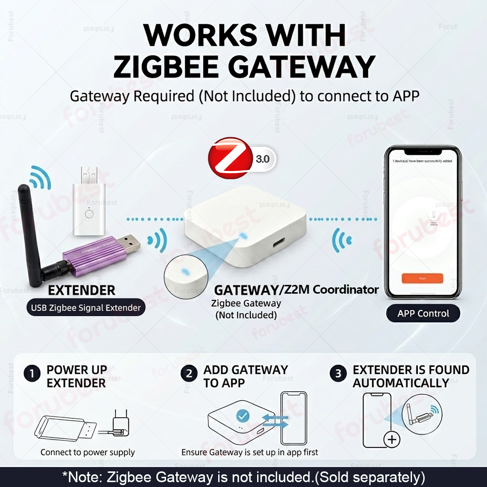 Zigbee 3.0 USB Signal Repeater - Smart Home Mqtt 리뷰 및 가격