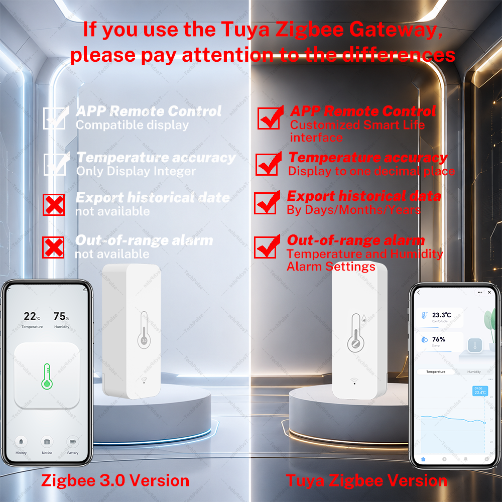 Zigbee 3.0 Temperature and Hum - Smart Home Mqtt 리뷰 및 가격