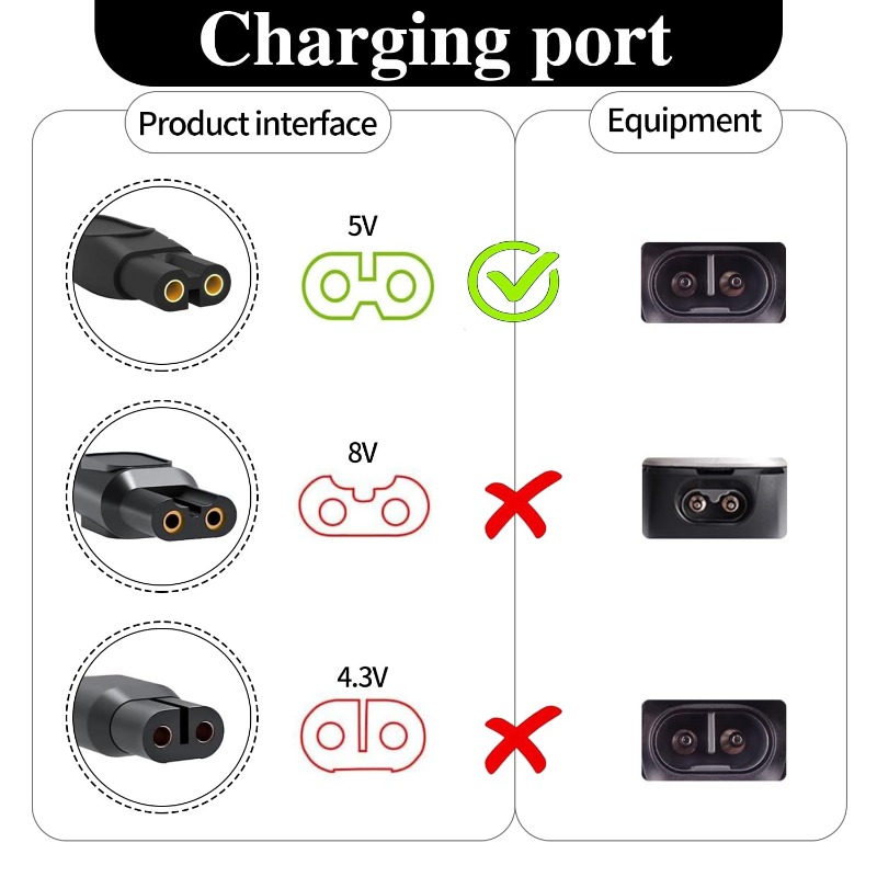5V/15V Charger Cable，Electric  - Smart Home Philips 리뷰 및 가격