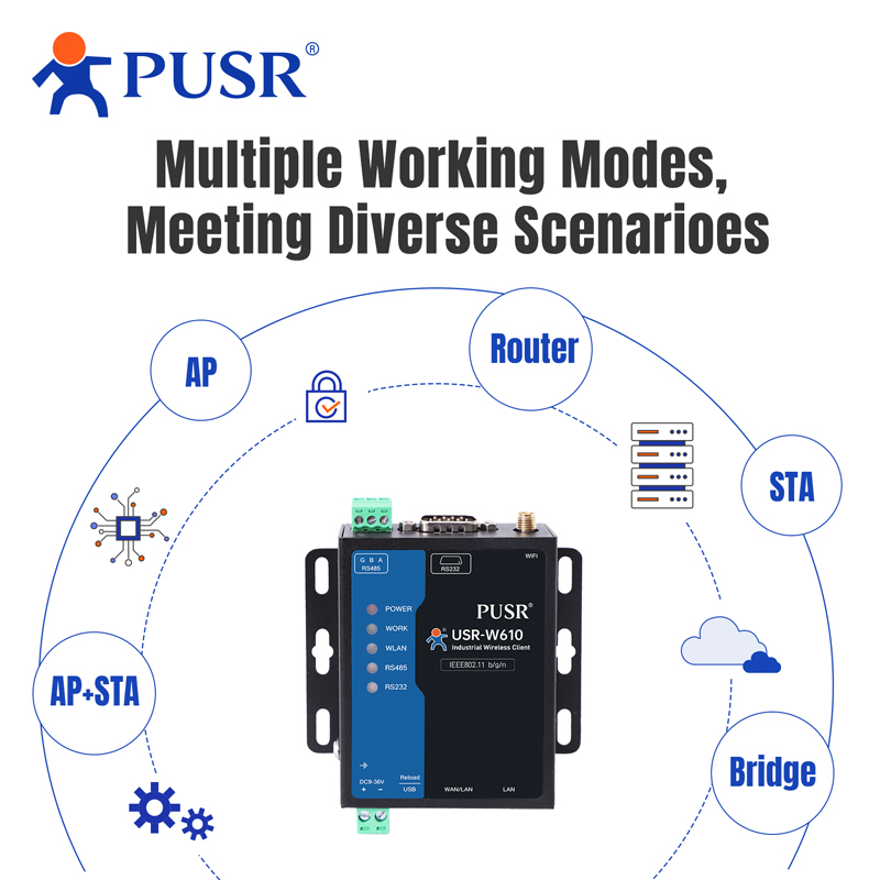 PUSR Serial RS485 RS232 to WiF - Smart Home Mqtt 리뷰 및 가격