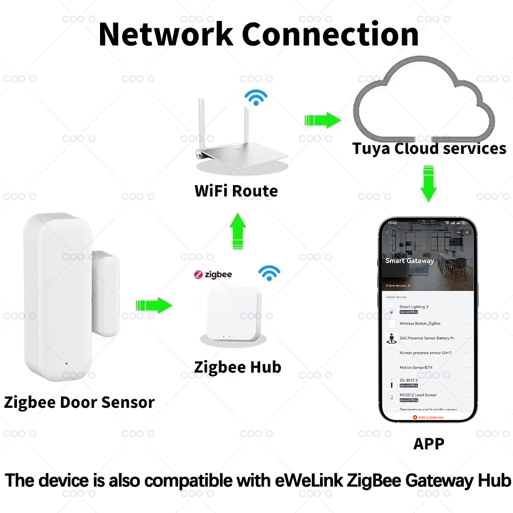 Zigbee 3.0 Door Window Sensor  - Smart Home Gira 리뷰 및 가격