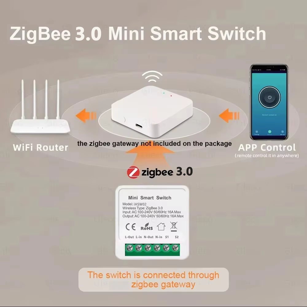 For Tuya Mini Smart WiFi Switc - Smart Home Zigbee 리뷰 및 가격