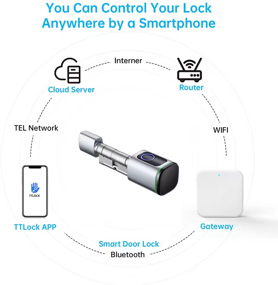 TTLOCK Gateway G2 G3 Bluetooth - Smart Home Gira 리뷰 및 가격