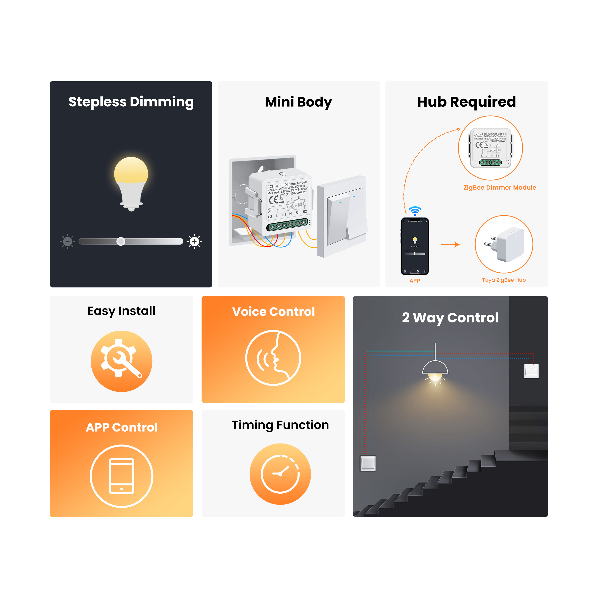 GIRIER Tuya Smart WiFi ZigBee  - Smart Home Zigbee 리뷰 및 가격
