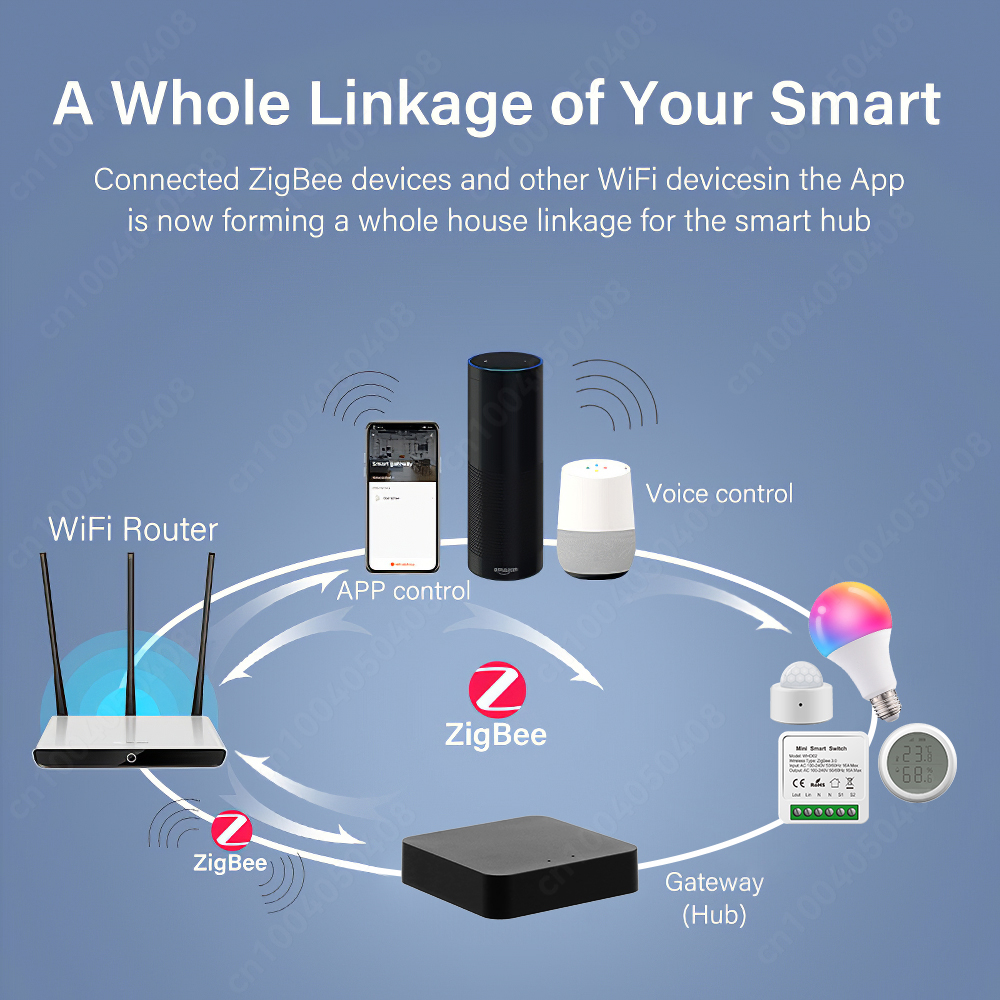Tuya ZigBee Gateway Bridge Wir - Smart Home Gira 리뷰 및 가격