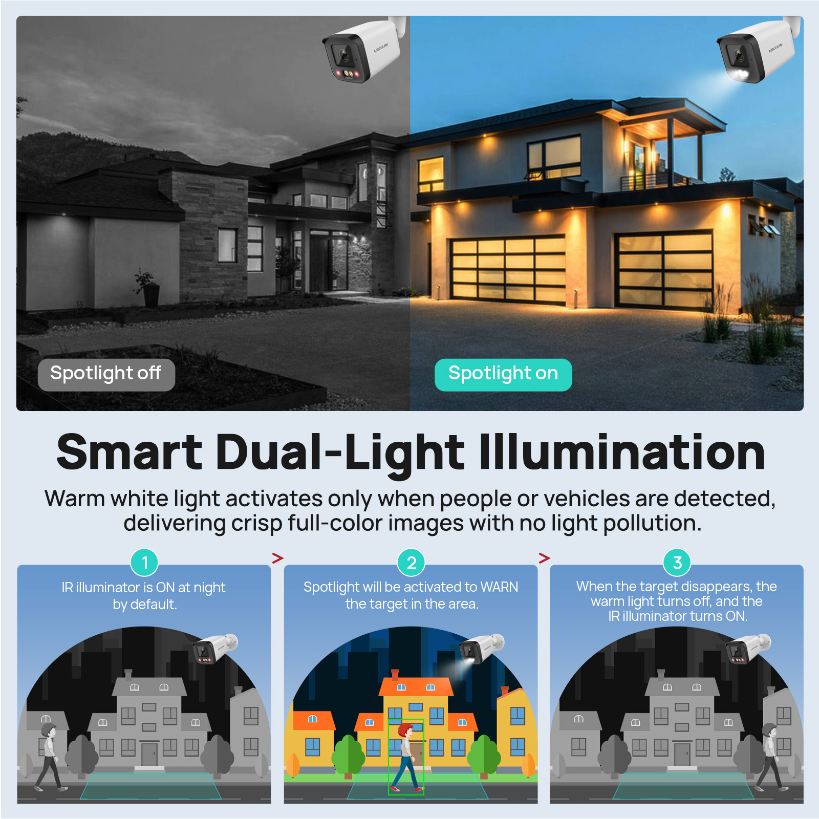 VIKYLIN IP Security Camera 5MP - Smart Home Microsoft 리뷰 및 가격