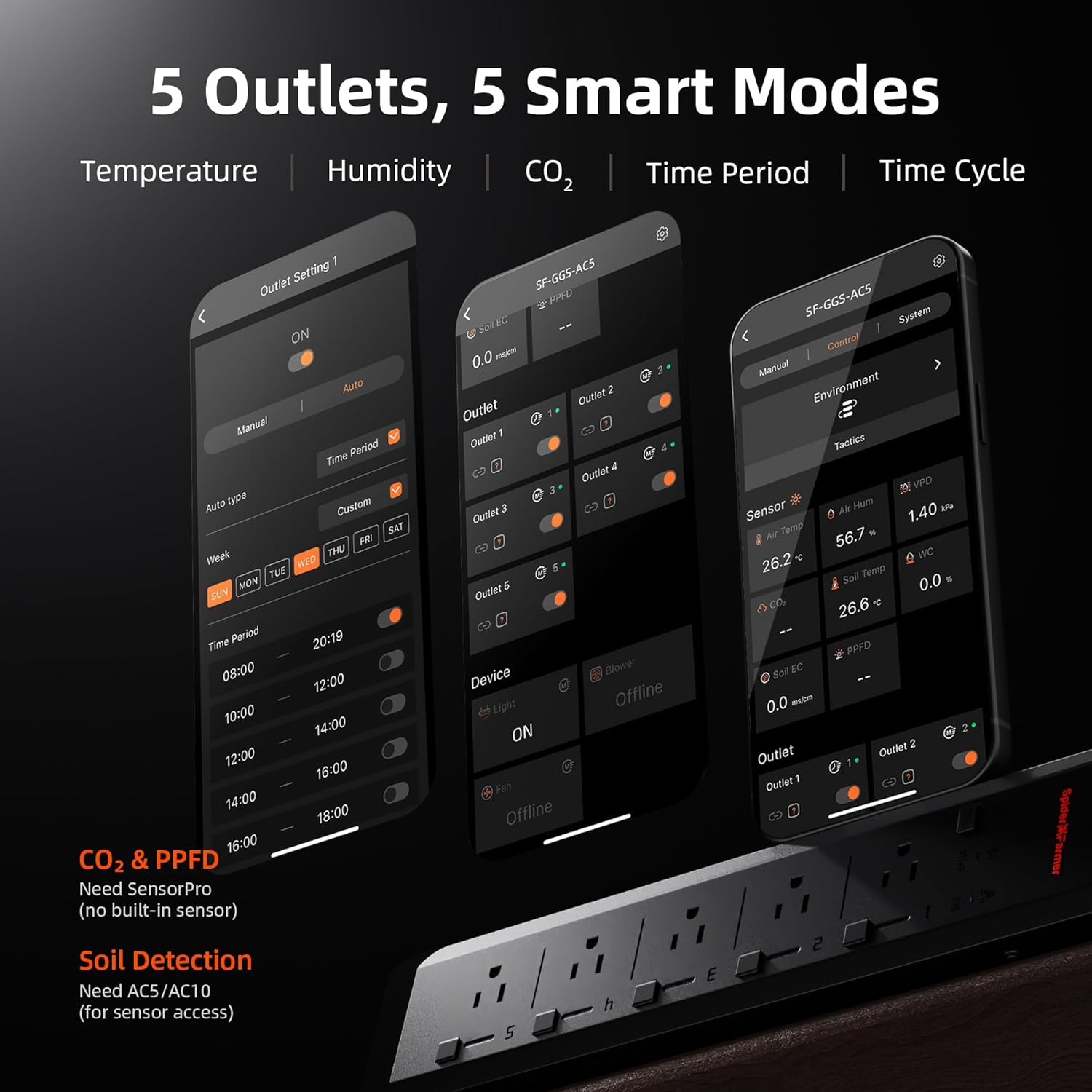 Spider Farmer 5 AC Smart APP-B - Smart Power Strip 리뷰 및 가격