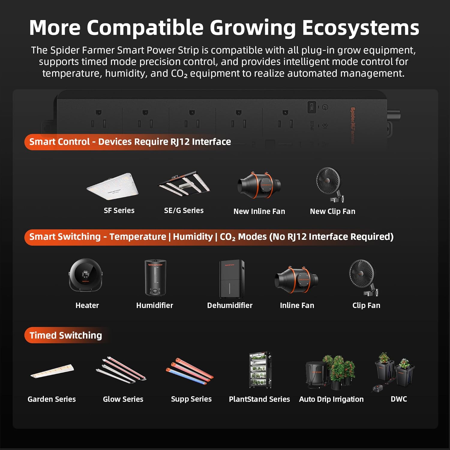 Spider Farmer 5 AC Smart APP-B - Smart Power Strip 리뷰 및 가격