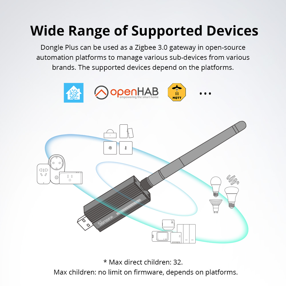 SONOFF Zigbee 3.0 USB Dongle P - Smart Home Gira 리뷰 및 가격