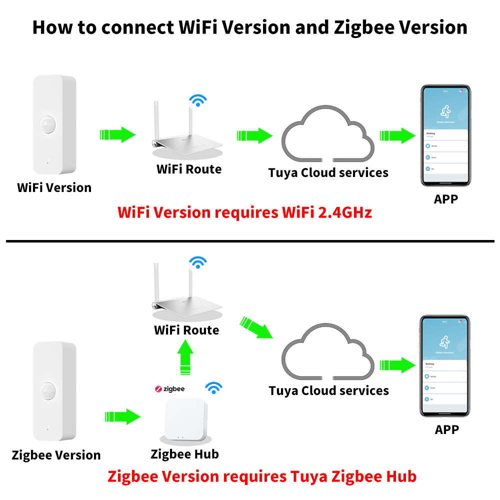Tuya WiFi Zigbee PIR Motion Se - Smart Home Zigbee 리뷰 및 가격