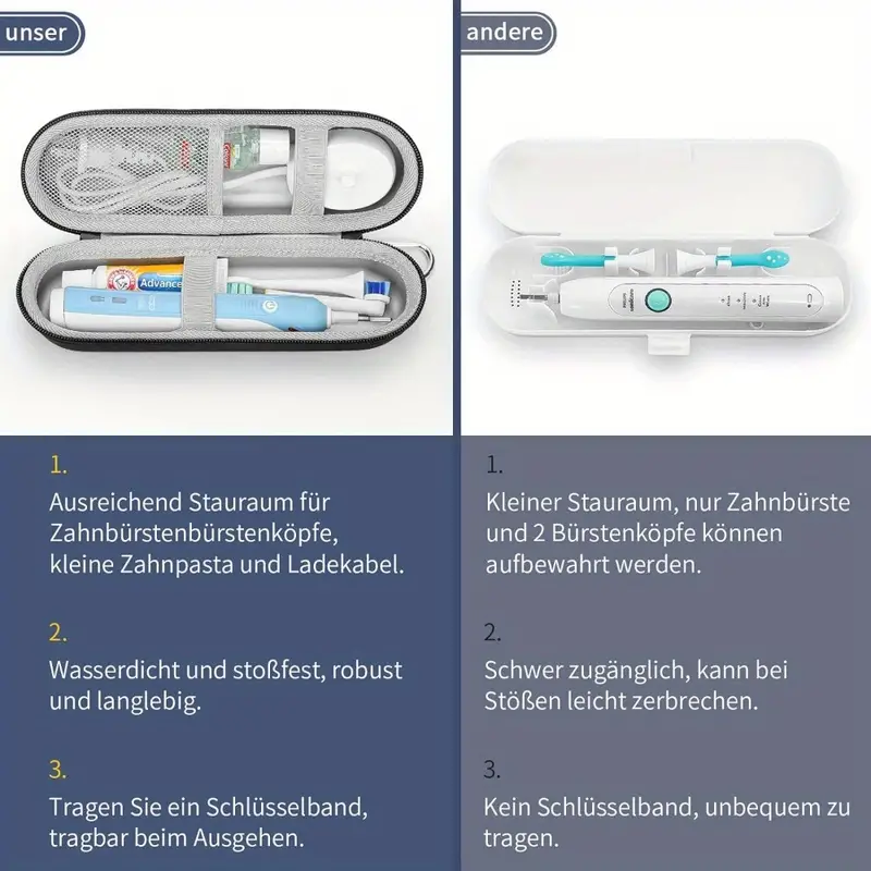 Case for Braun Oral B/Oral-b P - Smart Home Philips 리뷰 및 가격