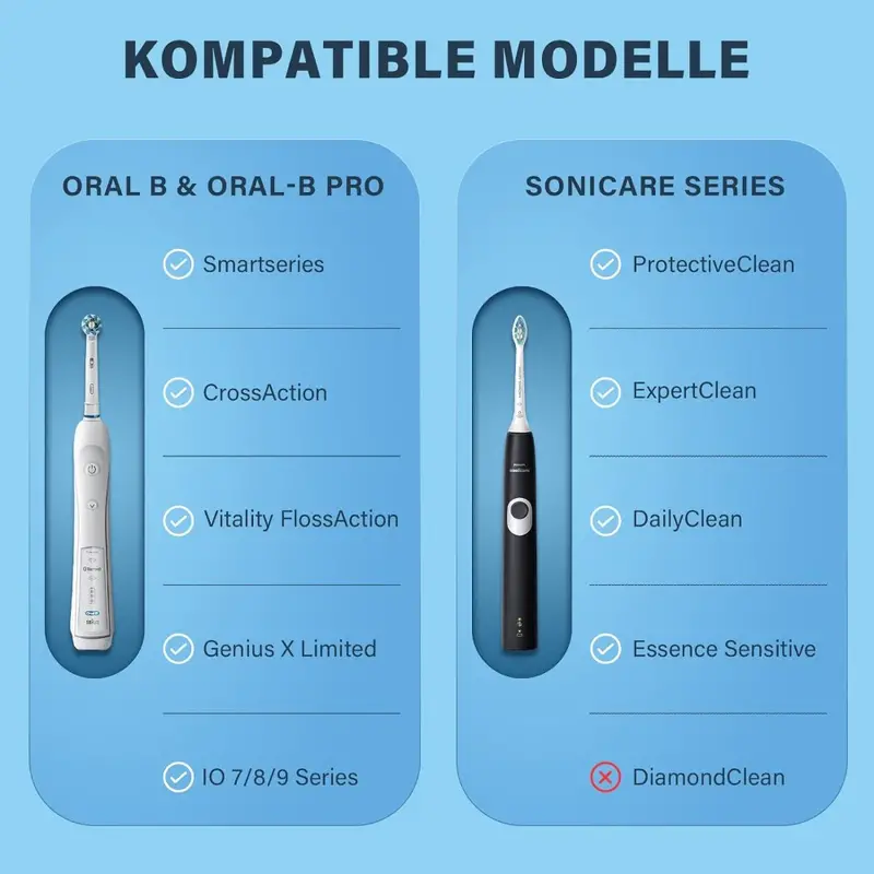 Case for Braun Oral B/Oral-b P - Smart Home Philips 리뷰 및 가격