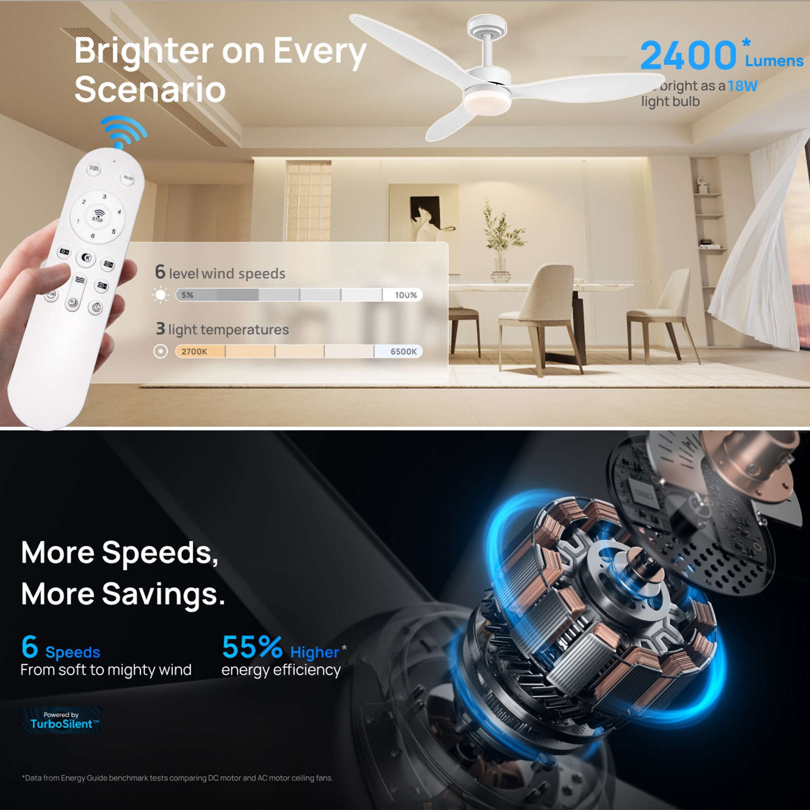 Large Ceiling Fan with Light L - Smart Home Ventilation System 리뷰 및 가격