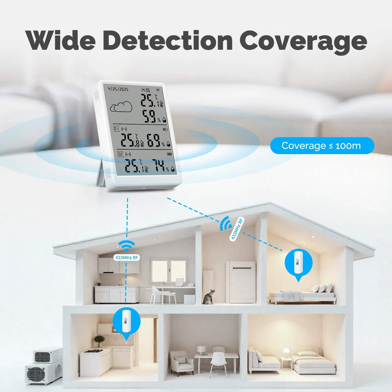 MOES Tuya WiFi RF433 Smart Tem - Smart Home Dashboard 리뷰 및 가격