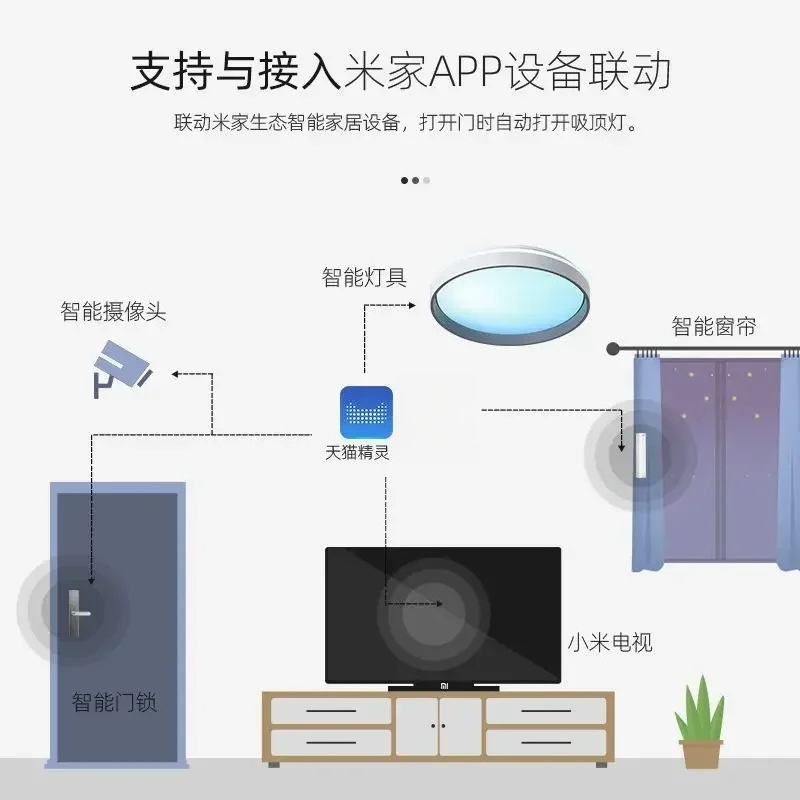 Smart Skylight Ceiling Lamp:Fu - Smart Home Simulation 리뷰 및 가격