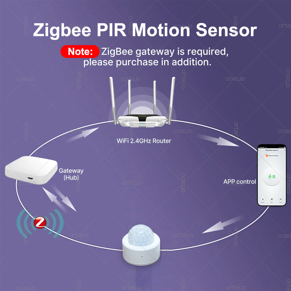 Zigbee 3.0 Mini PIR Motion Sen - Smart Home Zigbee Gateway 리뷰 및 가격