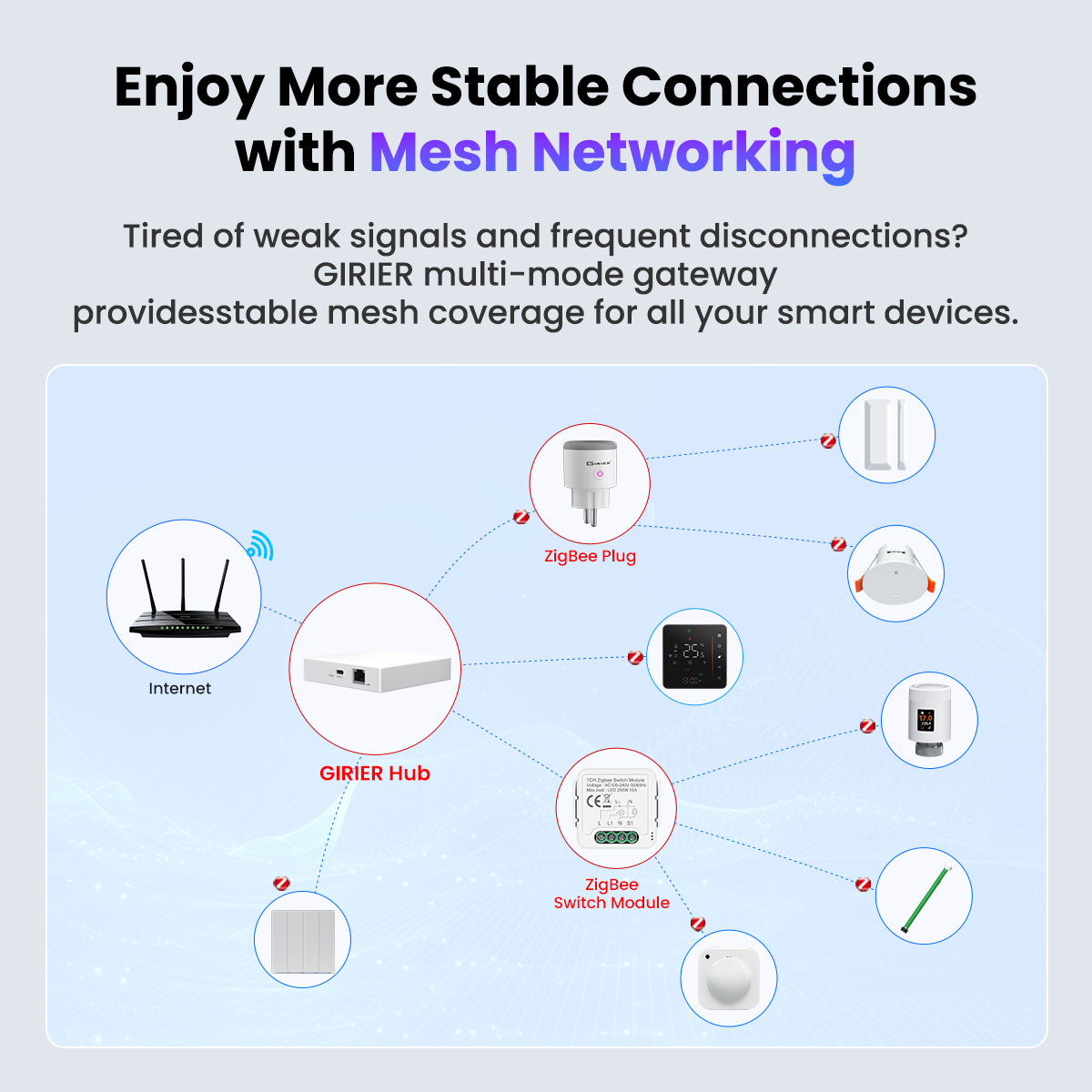 GIRIER Tuya ZigBee 3.0 Wired G - Smart Home Gira 리뷰 및 가격