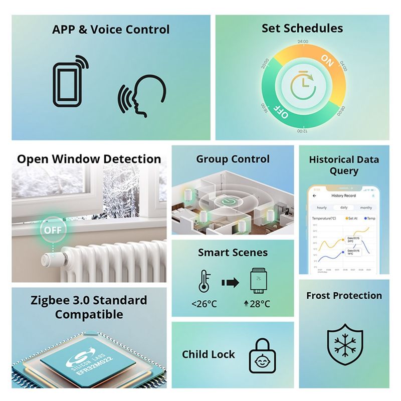 Smart Thermostatic Radiator Va - Smart Home Mqtt 리뷰 및 가격
