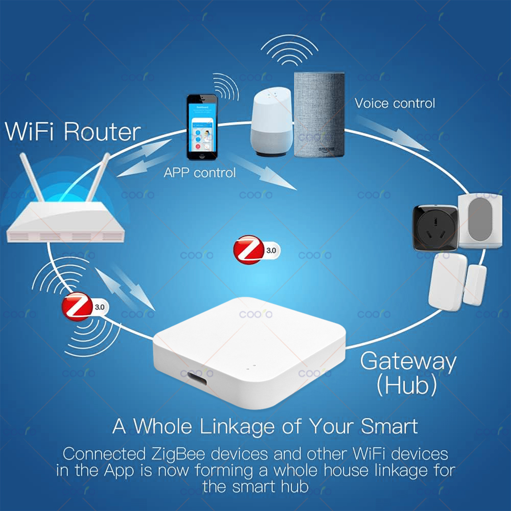 Zigbee 3.0 Gateway Hub Smart H - Smart Home Gira 리뷰 및 가격