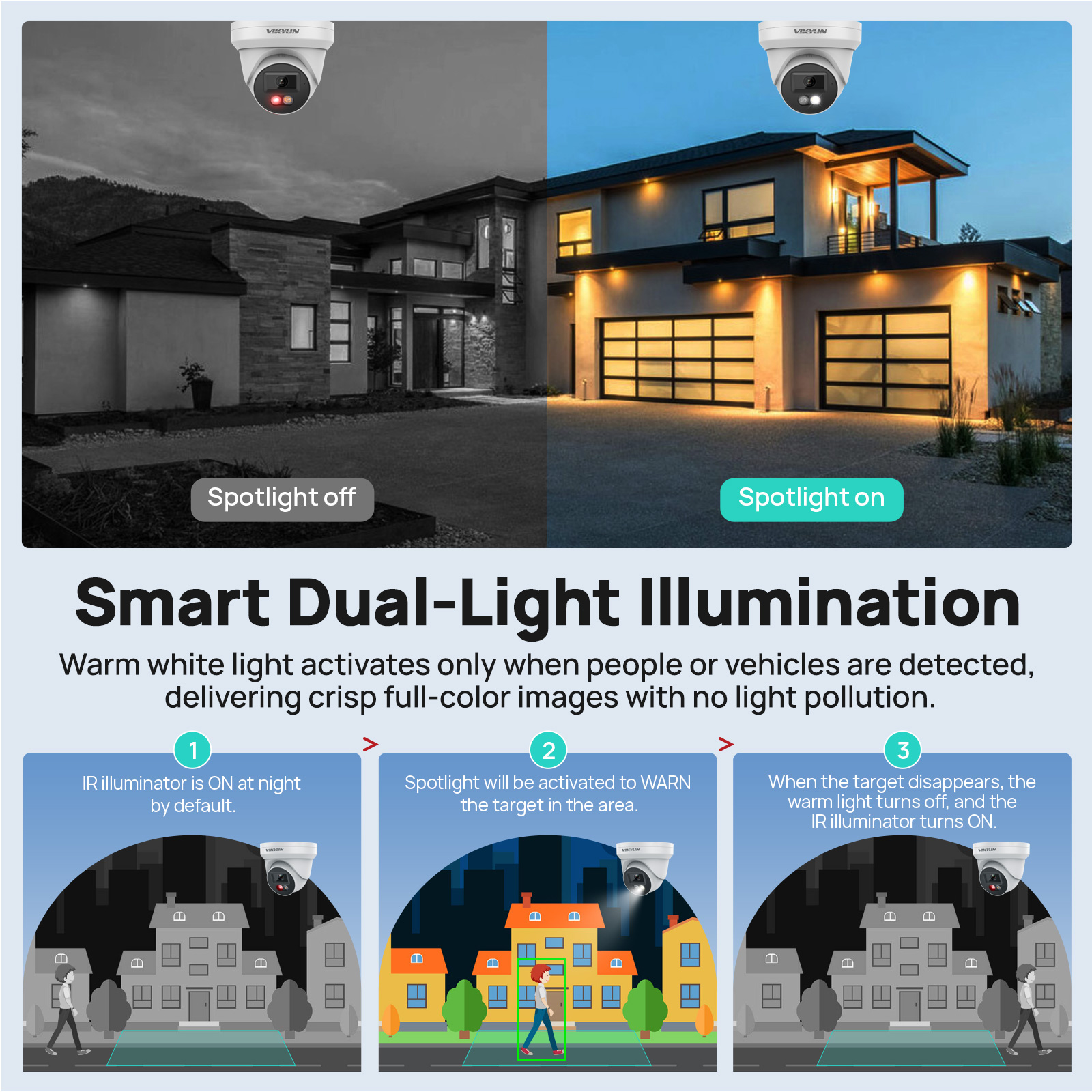 VIKYLIN 5MP IP Security Camera - Smart Home Microsoft 리뷰 및 가격
