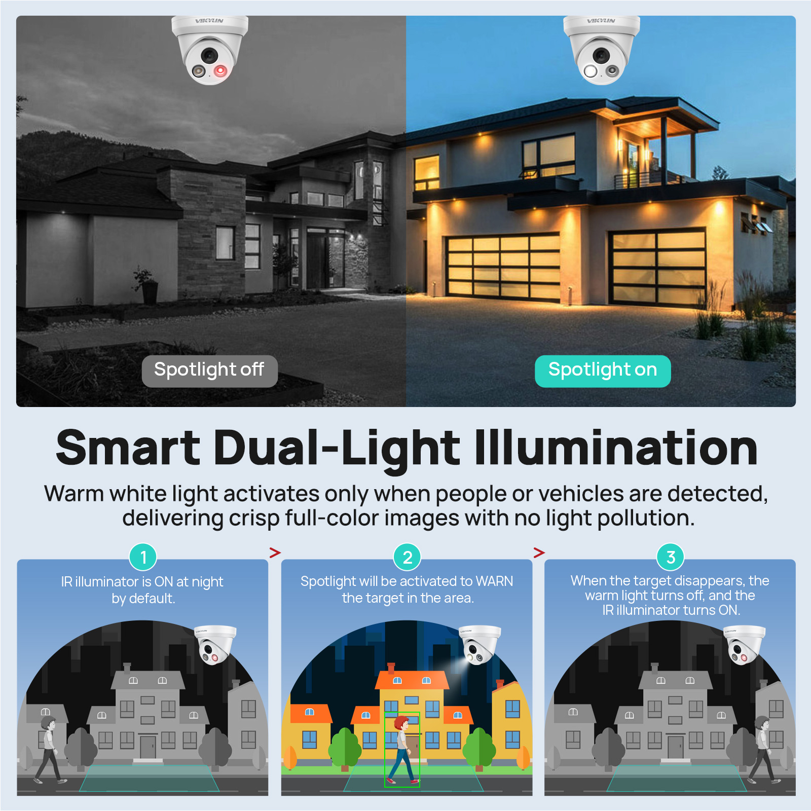 VIKYLIN 5MP Smart Dual Light I - Smart Home Microsoft 리뷰 및 가격