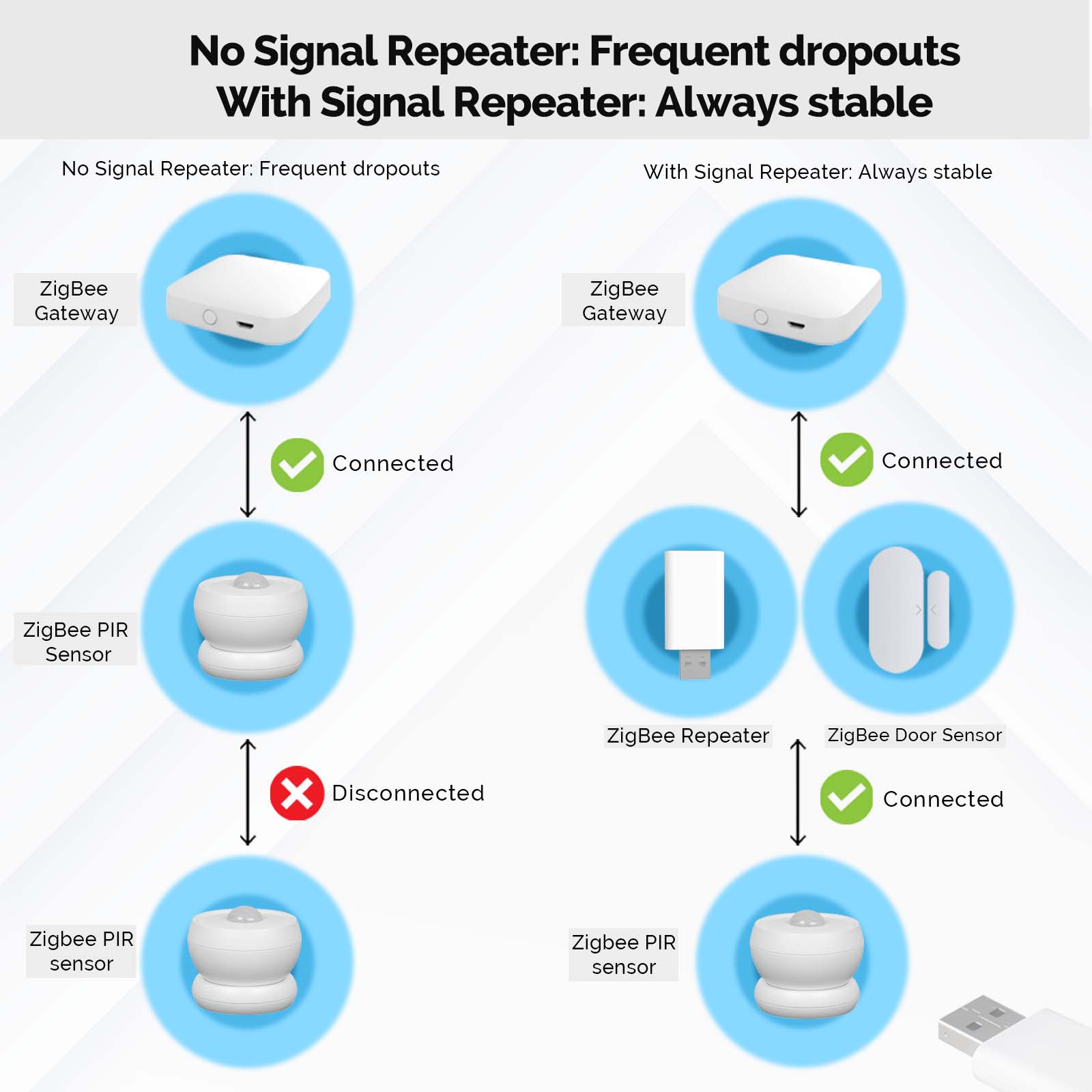 MOES Tuya ZigBee3.0 Signal Rep - Smart Home Zigbee Gateway 리뷰 및 가격