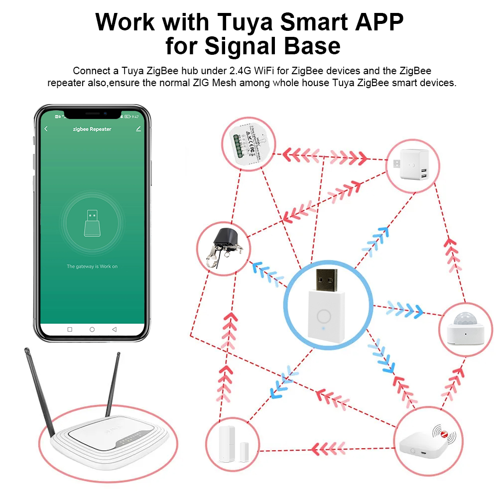 ZigBee Signal Repeater Tuya Sm - Smart Home Zigbee Gateway 리뷰 및 가격