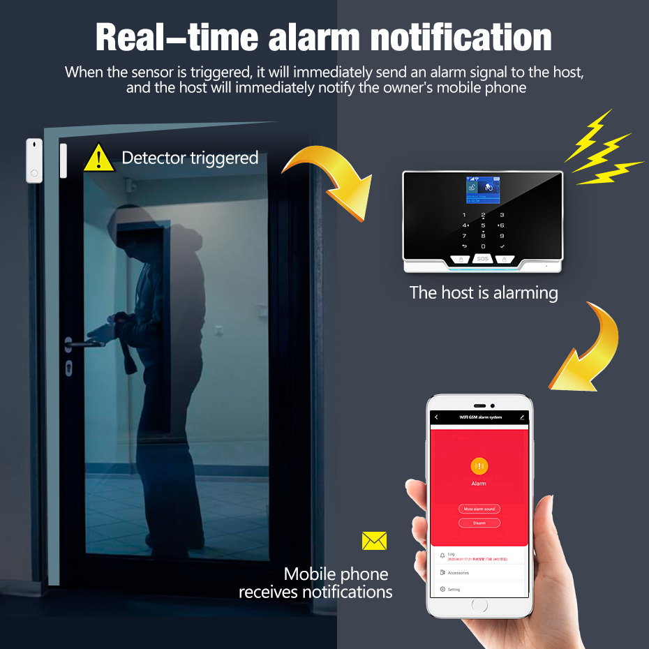 KERUI G20 WIFI GSM Alarm Panel - Smart Home Keyboard 리뷰 및 가격
