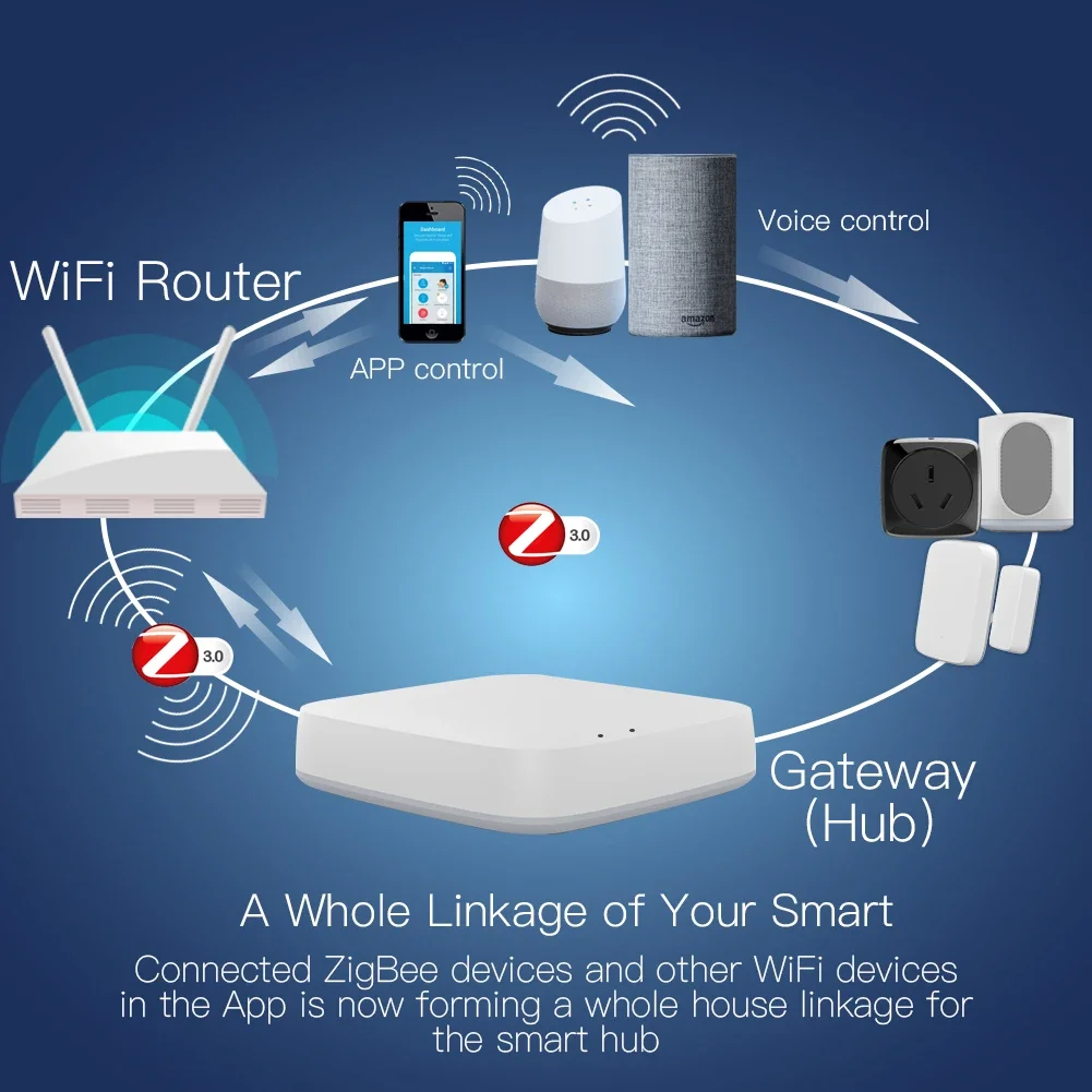 Tuya ZigBee 3.0 Smart Gateway  - Smart Home Zigbee Gateway 리뷰 및 가격